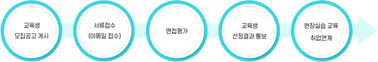 모집 및 선정과정